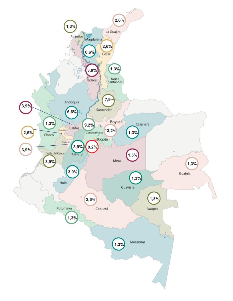 Distribución geográfica del proyecto